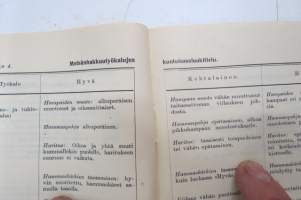 Metsänhakkuutöiden tehostaminen, 1943 -sota-aikainen pyrkimys tehostaa hakkuutöitä, kurssien ja opetuksen järjestelytyön opas