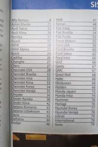 Tekniikan Maailma 2006 nr 20 E - Mallivuoden 2007 autot