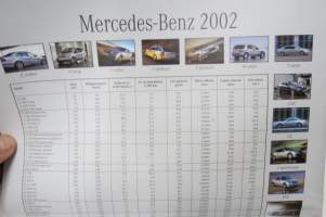 Mercedes-Benz 2002 mallisto -myyntiesite / sales brochure