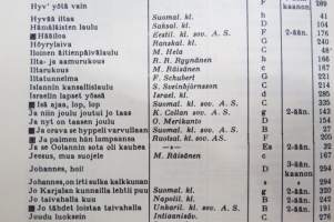 Laulan ja soitan - Koulun musiikkikirja, laulujen nimet näkyvät kohteen kuvissa