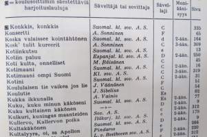 Laulan ja soitan - Koulun musiikkikirja, laulujen nimet näkyvät kohteen kuvissa