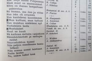 Laulan ja soitan - Koulun musiikkikirja, laulujen nimet näkyvät kohteen kuvissa