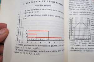 Kansakoululaisen laskento 5-6, kuvittanut Kylli Koski