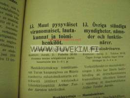 Turun kaupungin kunnalliskalenteri 1927 Kommunalkalender för Åbo stad 