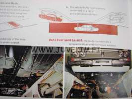 Toyota Anti-Corrosive -myyntiesite