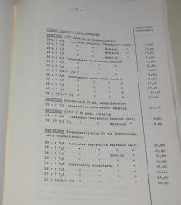 Helkama polkupyörien varaosaluettelo 1971