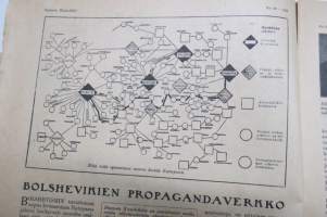 Suomen Kuvalehti 1921 nr 22, kansikuva Tasavallan presdentti vastaanottamassa Nikolainkirkon portailla paraatin armeijan lippupäivänä, Ärsytetty kaunotar, ym