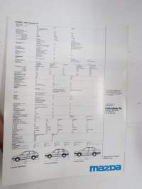 Mazda 323 3-ov. Hatchback / 5-ov. Hatchback / 4-ov. Saloon 1986 -myyntiesite / sales brochure