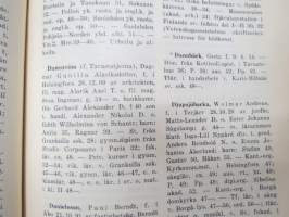 Oppikoulujen opettajat - läroverkslärarena 1955