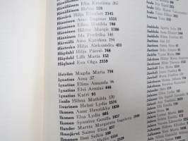 Tyttönormaalilyseon (Helsinki) matrikkeli I - koulun historia 1869-1919