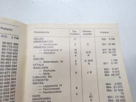 Esso huoltoasemaluettelo ja tilikirja 1.1.1971