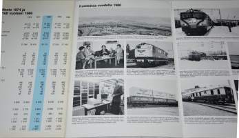 Valtionrautatiet 1980 toimintakertomus