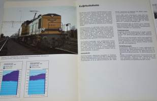 Valtionrautatiet 1980 toimintakertomus