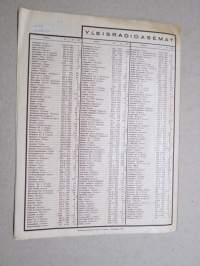 Radiokuuntelija 1937 nr 7
