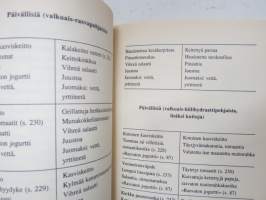 Syön hyvin ja siksi laihdun eli ravitsemuksen salaisuudet