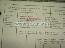 Vane engine tuning specifications -autojen säätöarvoja 