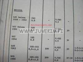 Vane engine tuning specifications -autojen säätöarvoja 