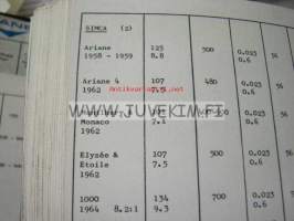Vane engine tuning specifications -autojen säätöarvoja 