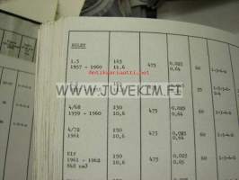 Vane engine tuning specifications -autojen säätöarvoja 
