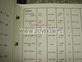 Vane engine tuning specifications -autojen säätöarvoja 