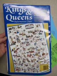 Kings &amp; Queens Information chart - An easy to follow wall chart showing the rich pageant of Royal history -englannin kuninkaat havainnollisena julisteena