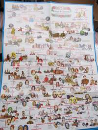 Kings &amp; Queens Information chart - An easy to follow wall chart showing the rich pageant of Royal history -englannin kuninkaat havainnollisena julisteena