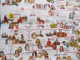 Kings &amp; Queens Information chart - An easy to follow wall chart showing the rich pageant of Royal history -englannin kuninkaat havainnollisena julisteena