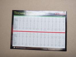 Kawasaki 1999 Mallisto -myyntiesite / sales brochure