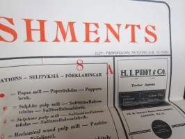 Map showing Finnish Wood-working Establishments 1927 -Suomen puunjalostuslaitosten sijaintikartta