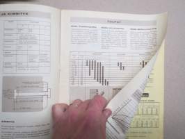 Rawl-seinätulpat -myyntiesite / sales brochrue