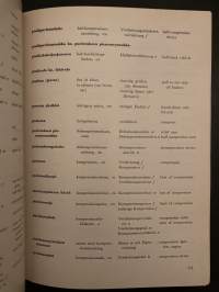 Autotekniikan sanasto - Bilteknisk Terminologi - Kraftfahrtechnische Fachwörter - Automotive Technical Terms