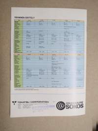 Tohatsu perämoottorit -myyntiesite / sales brochure