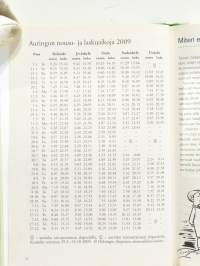 Sääpäiväkirja 2009