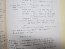 Släkten Björklund från Jeussen 1754-1978 -släkttabeller / sukutaulut