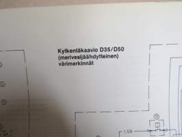 BMW D7-D12, D35-D50 perävetolaite - Asennusopas