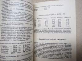 Uusi koululaisen muistikirja 1970-71