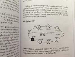 Hold&#039;em pokeri - Pelaa kuin ammattilainen