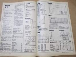Tekniikan Maailma 1972 nr 3,Täsmällinen palvelija UPAK, Kuplan tappaja, Ei liikenne-oppi ojaan kaada, Yksi vene - monta käyttöä, Moottoripursi ei ole muotijuttu, ym.
