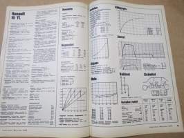 Tekniikan Maailma 1972 nr 3,Täsmällinen palvelija UPAK, Kuplan tappaja, Ei liikenne-oppi ojaan kaada, Yksi vene - monta käyttöä, Moottoripursi ei ole muotijuttu, ym.