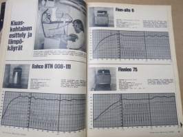 Tekniikan Maailma 1970 nr 19, Avenger 1500 koeajossa, Jenkkien concorde, Inertia-suunnistin käskee, autopilotti ohjaa, Sähkö-isku sauna-Suomeen, Erikoiskellot, ym.