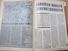 Tekniikan Maailma 1966 nr 14, Kilpa-auton anatomia, Koeajettavana jenkkirauta Dodge Coronet, Augsburgn tyhjätehdas, Vähemmän muotoja enemmän tekniikkaa, ym.