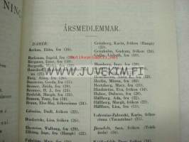 Nyländska Jaktklubben 1927 årsbok -vuosikirja