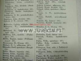 Nyländska Jaktklubben 1927 årsbok -vuosikirja