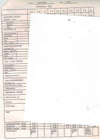 Lihajalostusteollisuuden tutkimuskeskuksen / Atria nakkimakkara. Toukokuu 1982. Valmistus, pakkaus ym ohje, 2-sivua
