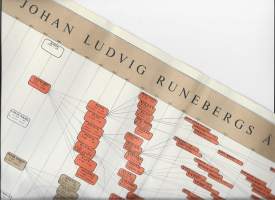 John Ludvig Runebergsättilngar 42x48 cm - sukutaulu taitettu kirjekokoon