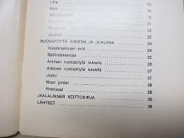 Letkua ja rippanaa - Ruokaperinnettä Jaalasta