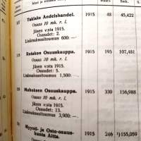 S.O.K:n Varsinainen kokous 1916 Päätöspöytäkirja, keskustelupöytäkirja ja liitteitä