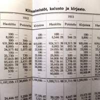 S.O.K:n Varsinainen kokous 1916 Päätöspöytäkirja, keskustelupöytäkirja ja liitteitä