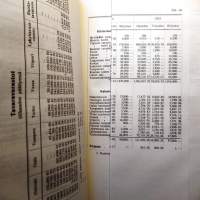 S.O.K:n Varsinainen kokous 1916 Päätöspöytäkirja, keskustelupöytäkirja ja liitteitä
