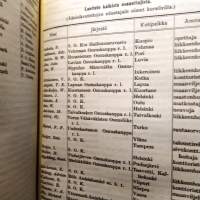 S.O.K:n Varsinainen kokous 1916 Päätöspöytäkirja, keskustelupöytäkirja ja liitteitä